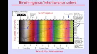 5 Birefringence