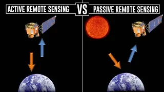 What is Active and Passive Remote Sensing?
