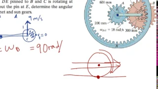 Epicyclic Gear Dynamics