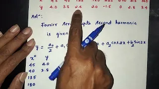 Practical Harmonic Analysis - Part 2 | Fourier Series | Engineering Mathematics