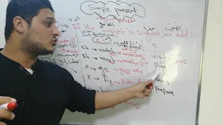 Simple present.. Tenses المضارع البسيط.. الأزمنه.. توجيهي 2003.. توجيهي 2004.. طريقه رائعه  للشرح