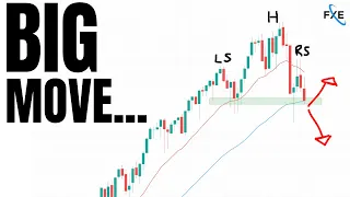 SP500 Setting Up For a LARGE Crash? | Buy Now, Wait Or Sell This Week...  [SPY, QQQ, TSLA, Bitcoin]