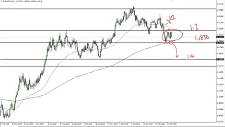 EUR/USD Technical Analysis for March 19, 2021 by FXEmpire