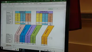 Board of Education Live Budget Tally