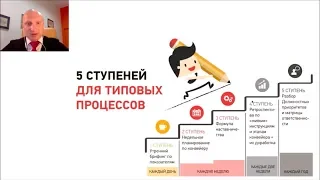 Как управлять типовыми процессами - вебинар Стратоплан - Илья Алябушев