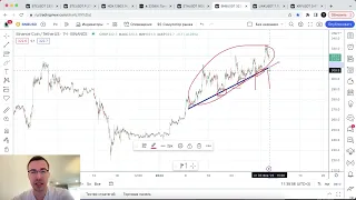 Биткоин прогноз. Еще одна неудачная попытка роста.