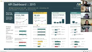 Learn Data Visualization From The Maven Northwind Challenge's Winner Selection Voting Round