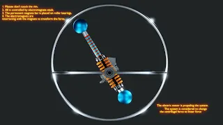 Centrifugal inertia propulsion with magnetic control of masses position.