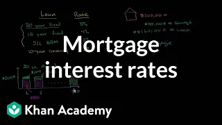 Mortgage Interest Rates | Housing | Finance & Capital Markets | Khan Academy