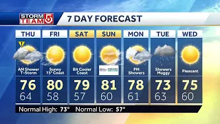 Video: Showers tapering off Thursday afternoon