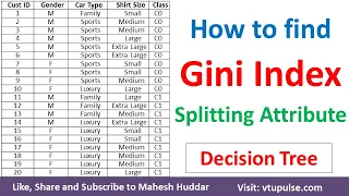 How to find Gini of an Attribute | Gini Index or Overall Gini in Decision Tree by Mahesh Huddar