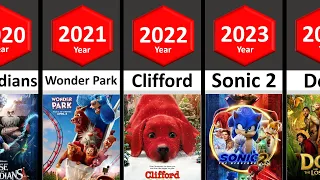 Evolution of Paramount Animation Movies 2023 | STATS #comparison #comparisonvideo