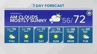 Warmer temperatures, drier skies return Thursday | KING 5 Weather