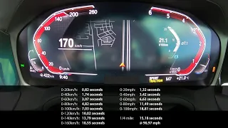 Acceleration & Brake Tests: 2022 BMW 420d Gran Coupé M-Sport