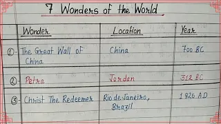 Learn 7 Wonders of the World in English// Seven Wonders of the World// Content Writer ✍️