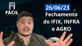 Fundos Imobiliários: Fechamento do IFIX. Relatório Focus.