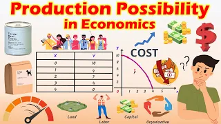 Production Posibility Curve (PPC) in Economics Explained with Example.