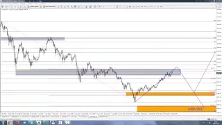 Торговые рекомендации на СМЕ/FOREX от Ковача Дениса 19.02.2018