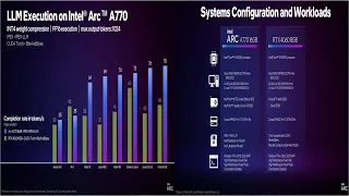 Intel ARC A770 обогнала GeForce RTX 4060 в тесте на обработку ИИ — разница достигает 70 %