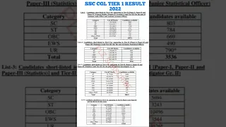 SSC CGL Tier 1 result 2022/ssc cgl result 2022/ssc cgl tier 1 cutoff 2022 ssc cgl cutoff today