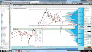 SEASONAL-TRADE IM DAX und Wochenausblick Gold, EUR/USD, S&P 500 und Co.