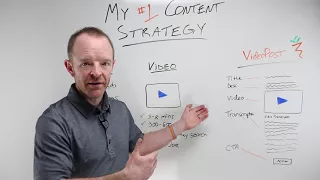 Content Marketing Strategy for Real Estate: Carrot's # 1 Method