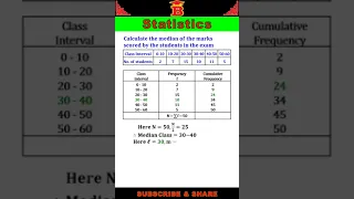 Median of grouped data