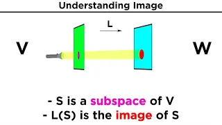 Image and Kernel