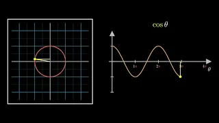 Visualizing Trigonometry: Cosine Function