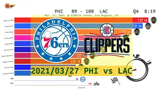 Philadelphia 76ers vs Los Angeles Clippers - Anime  (Mar. 27, 2021) | 2020-21 NBA season