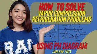 HOW TO SOLVE VAPOR COMPRESSION REF. SYSTEM / JARLENE 2021