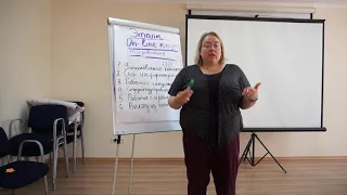 Анастасия Медко "Этапы он-лайн консультирования клиентов"