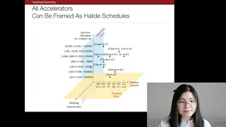 ASPLOS'20 - Session 5A - Interstellar Using Halide’s Scheduling Language to Analyze DNN Accelerators