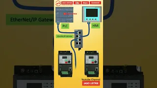 Koneksi PLC + HMI + VFD #shorts #listrik #electrical #electricalshorts #electricaltips #short