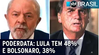 PoderData: Lula tem 48% dos votos válidos contra 38% de Bolsonaro | SBT Brasil (28/09/22)