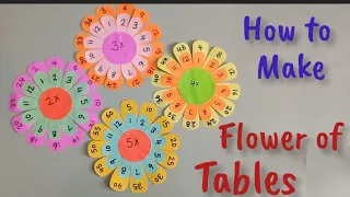 Flowers of Tables | Multiplication Flowers for easy learning| Math TLM | Table Writing for kids.