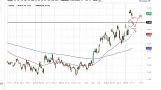 Natural Gas Technical Analysis for October 27, 2020 by FXEmpire