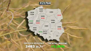 #205 agro wiadomości nonstop  - 21.02.2023