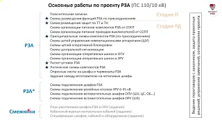 Задачи проектировщика РЗА (на примере ПС 110/10 кВ)