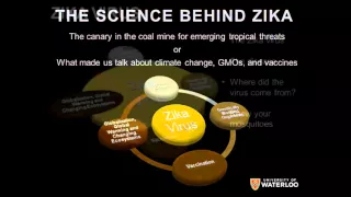 The Science Behind the Zika Virus