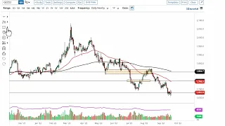 Gold Technical Analysis for September 23, 2022 by FXEmpire