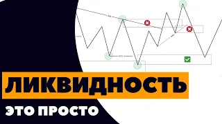 Здесь вся ЛОГИКА движения крупного игрока  Ликвидность в Smart Money