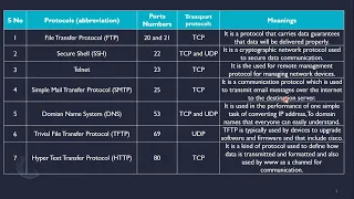 Protocol and Port Number | Network Ports Explained | Port numbers in Networking with Demo