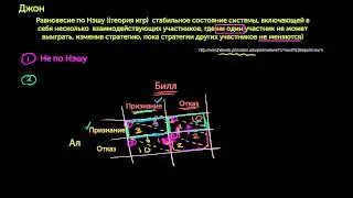 Подробнее про равновесие по Нэшу