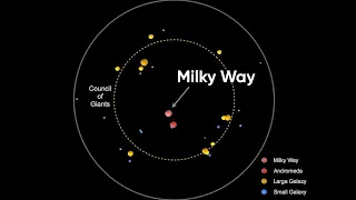 WHAT LIES BEYOND THE BOUNDARIES OF THE MILKY WAY?