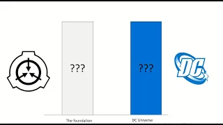 Dc vs Scp power levels