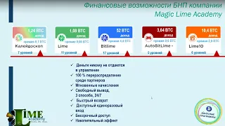 Выгодные особенности БНП Magic Lime Academy