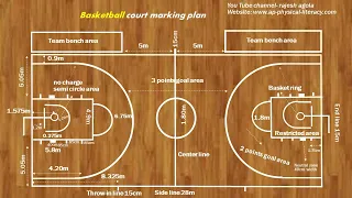 Basketball court marking and Measurements