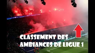 Classement des ambiances de Ligue 1 2019