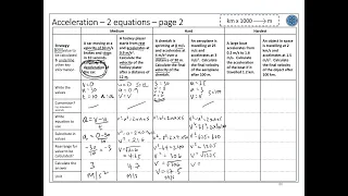 Acceleration Questions & Solutions including v2 - u2 = 2 a s Page 2